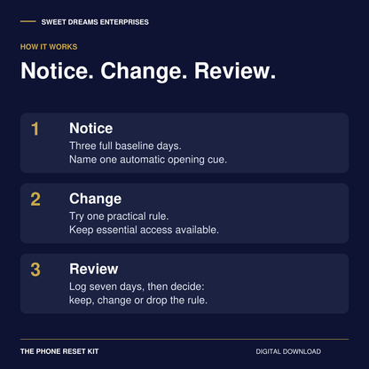 Notice three full baseline days, change one practical rule, then review seven recorded days.